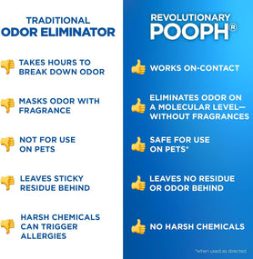 POOPH Pet Odor Eliminator Spray, 32 Fl Oz