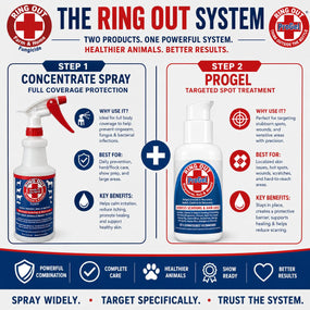 Ring Out ProGel — Cuidado de heridas para oveja, cabra, perro, gato y caballo