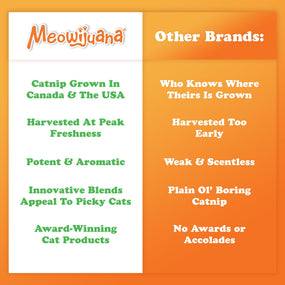 Meowijuana Catnibas Pawty Mix — catnip orgánico de alta potencia en frasco
