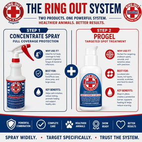 Ring Out Progel Premium Skin Care for Sheep, Goats, Cats, Dogs & Horses