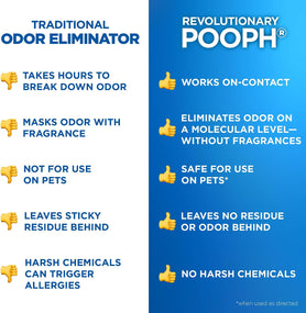 POOPH plus Maximum Strength Pet Odor Eliminator Spray, 32 Oz